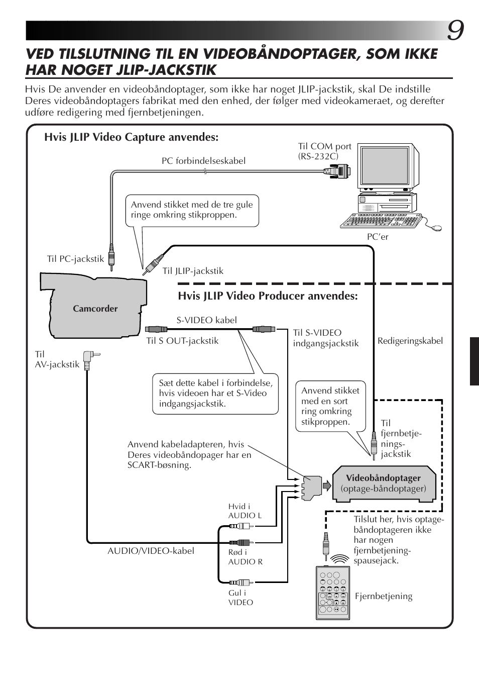 JVC GR-DVL9700 User Manual | Page 129 / 244