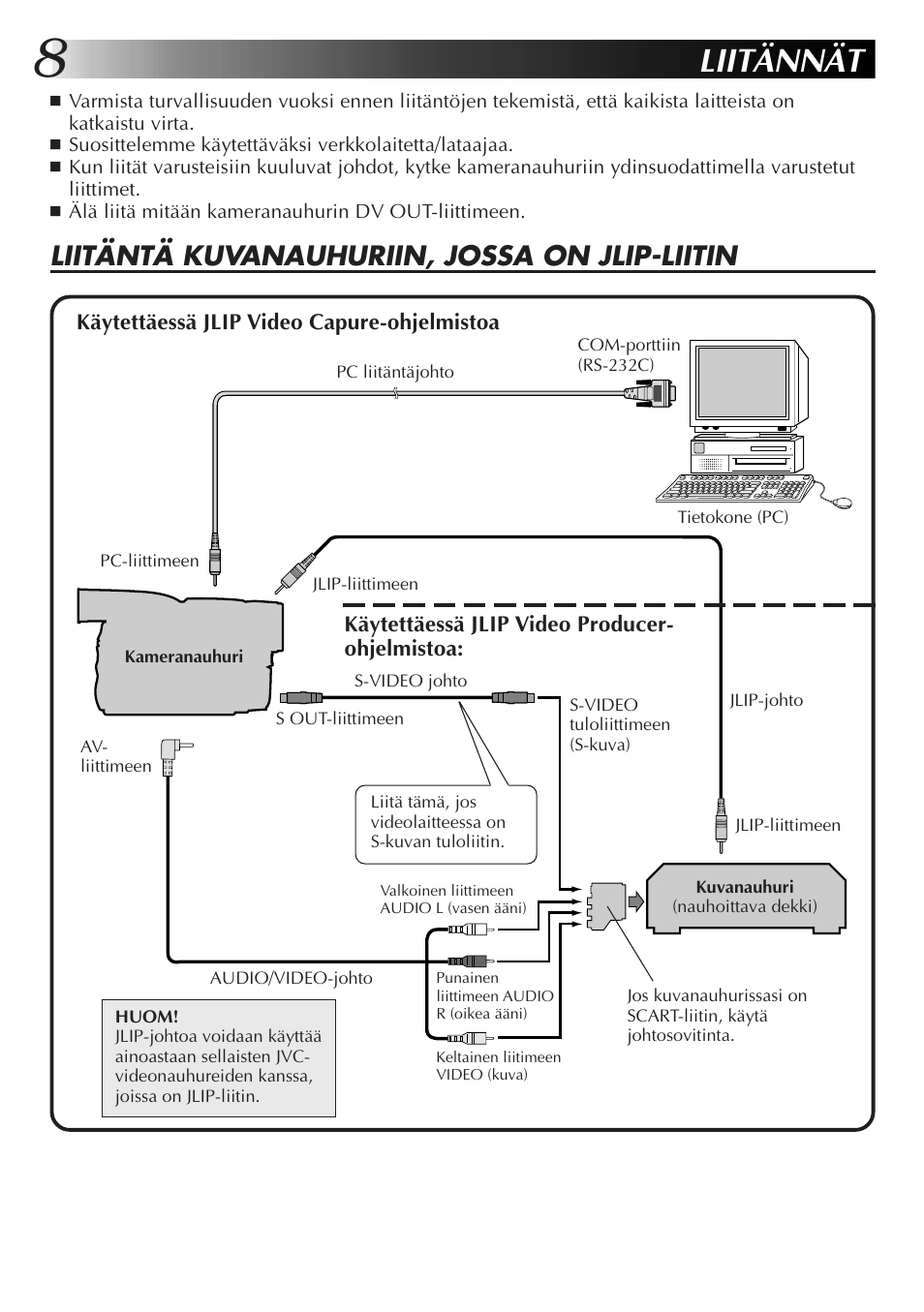 Liitännät, Liitäntä kuvanauhuriin, jossa on jlip-liitin | JVC GR-DVL9700 User Manual | Page 148 / 244