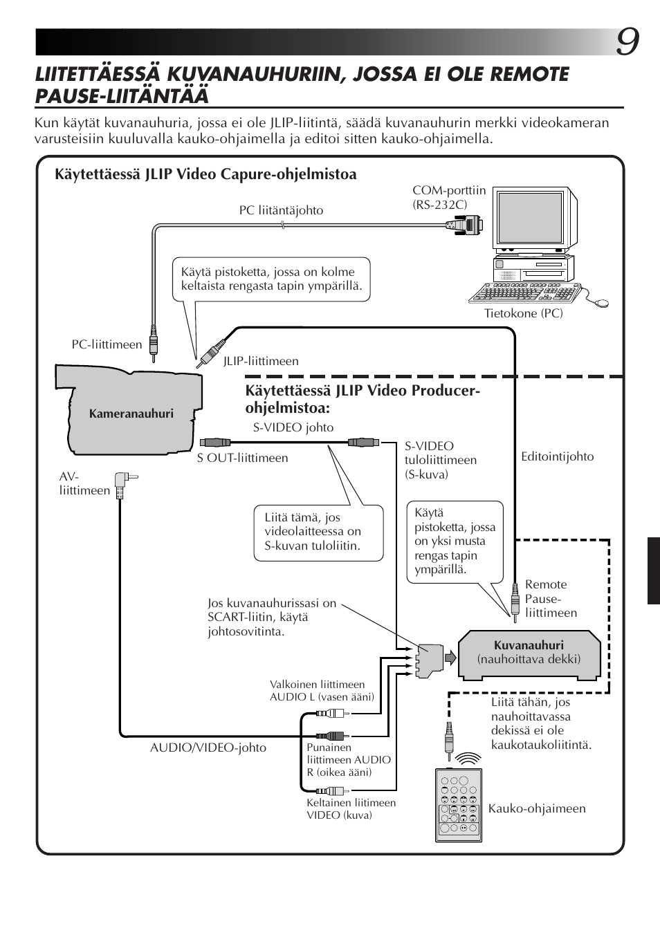 JVC GR-DVL9700 User Manual | Page 149 / 244