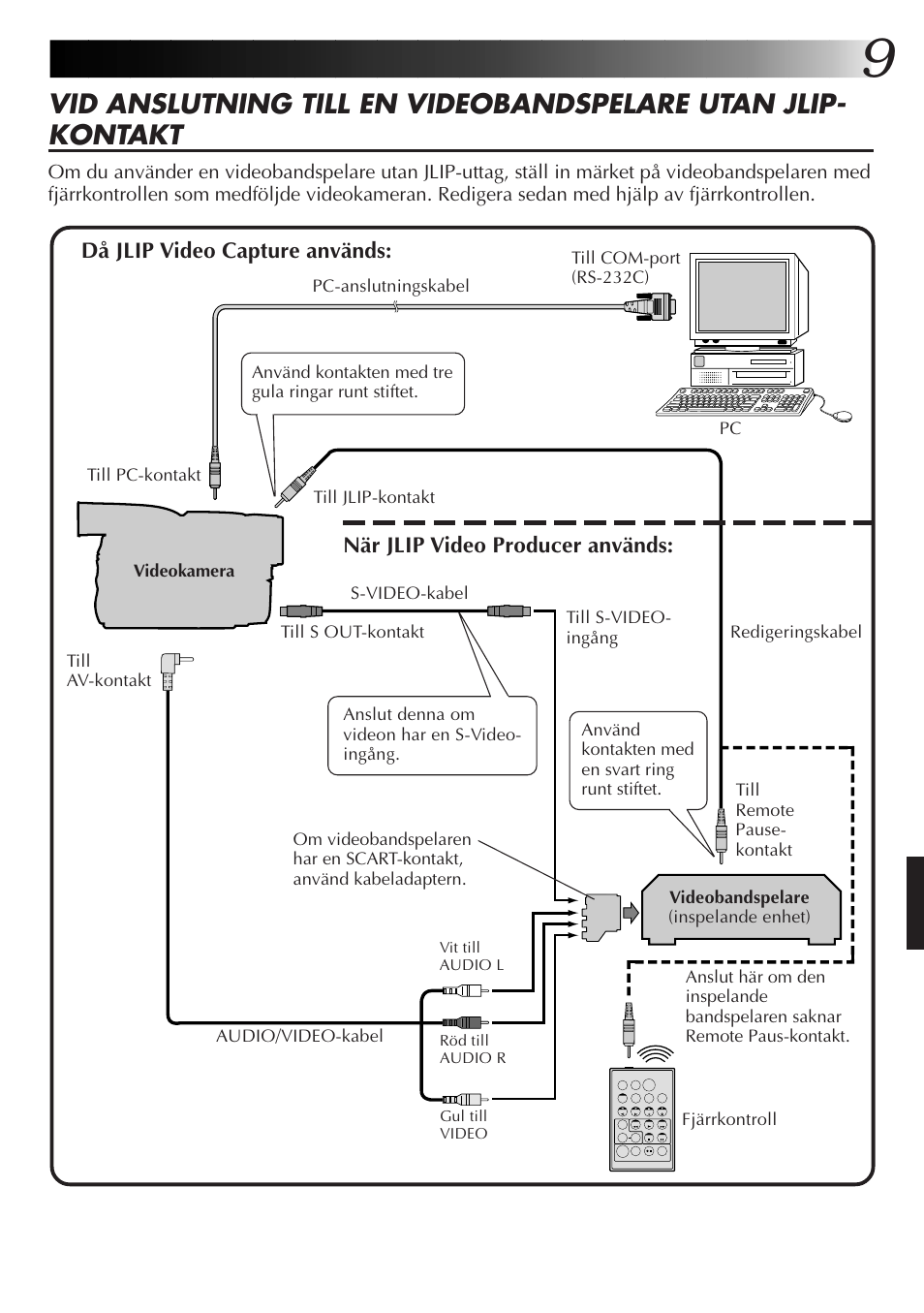 JVC GR-DVL9700 User Manual | Page 169 / 244