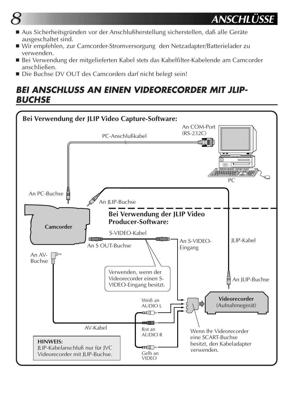 Anschlüsse | JVC GR-DVL9700 User Manual | Page 28 / 244