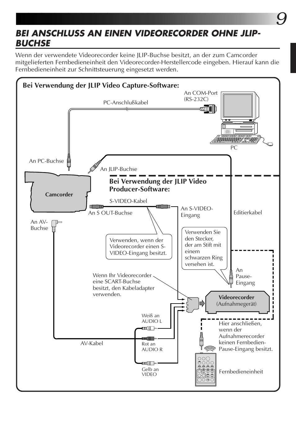 JVC GR-DVL9700 User Manual | Page 29 / 244