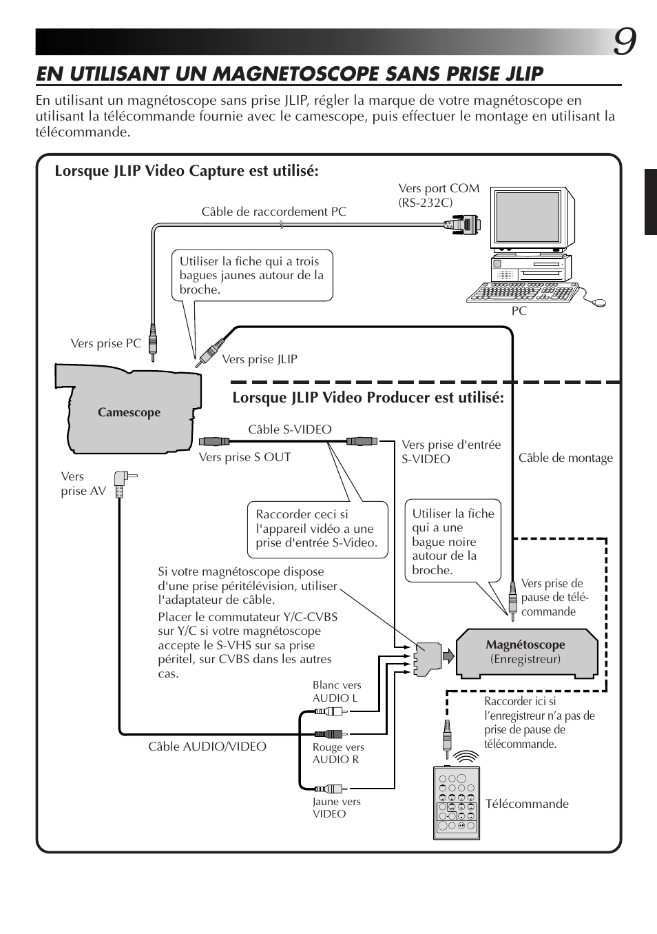 En utilisant un magnetoscope sans prise jlip | JVC GR-DVL9700 User Manual | Page 49 / 244