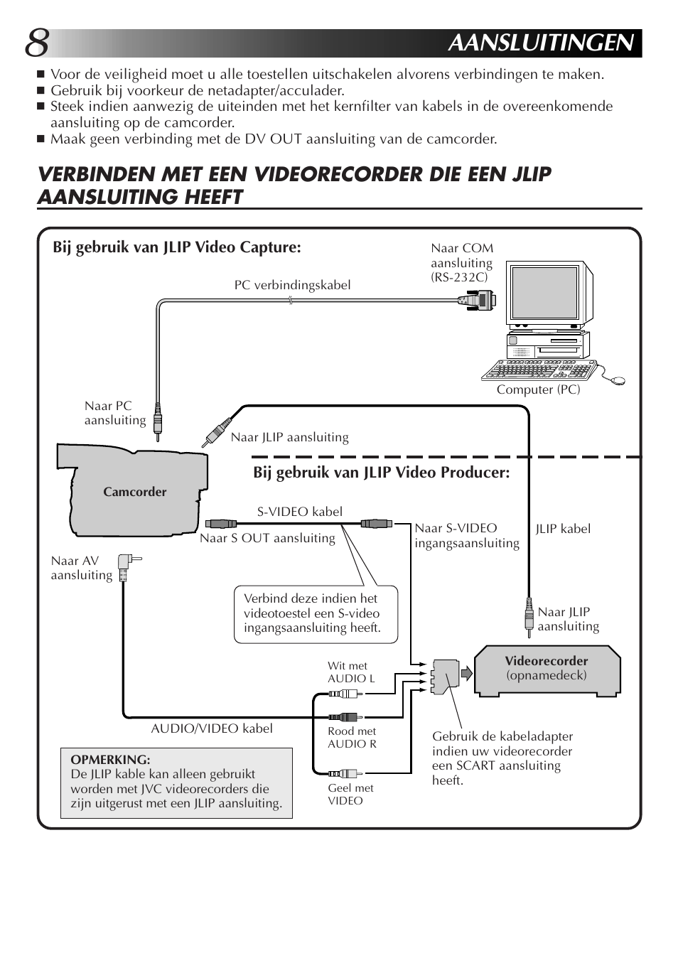 Aansluitingen | JVC GR-DVL9700 User Manual | Page 68 / 244