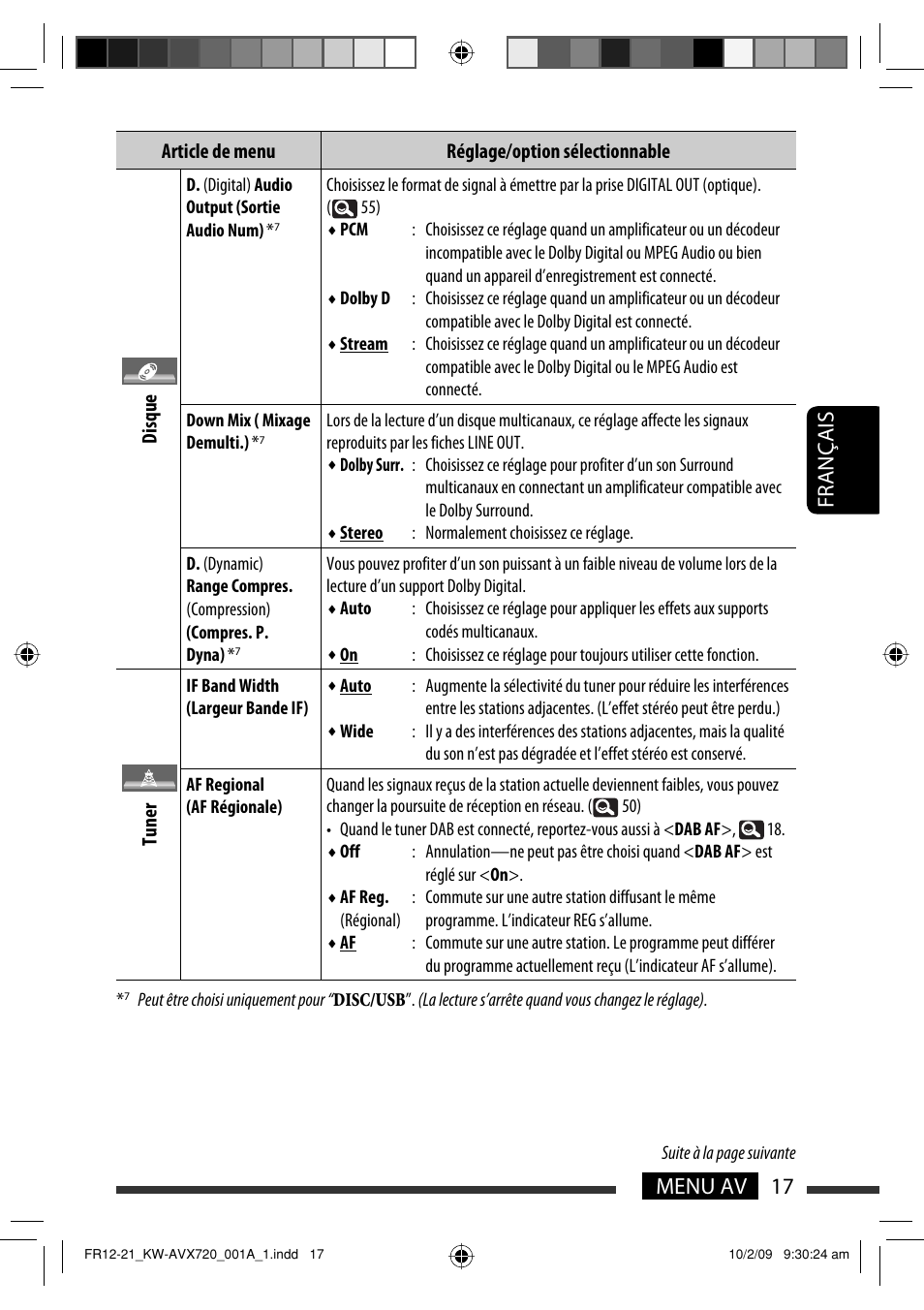 17 français menu av | JVC KW-AVX720 User Manual | Page 145 / 257