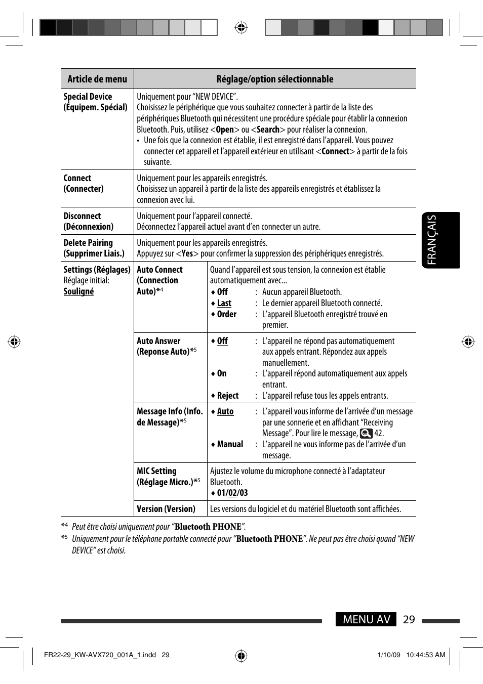 29 menu av français | JVC KW-AVX720 User Manual | Page 157 / 257