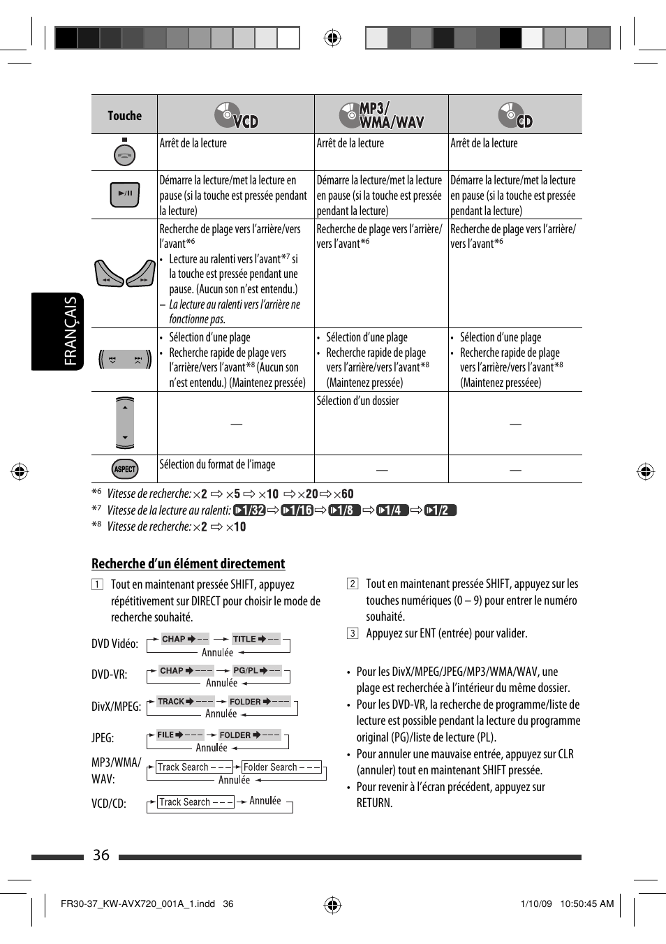 36 français | JVC KW-AVX720 User Manual | Page 164 / 257