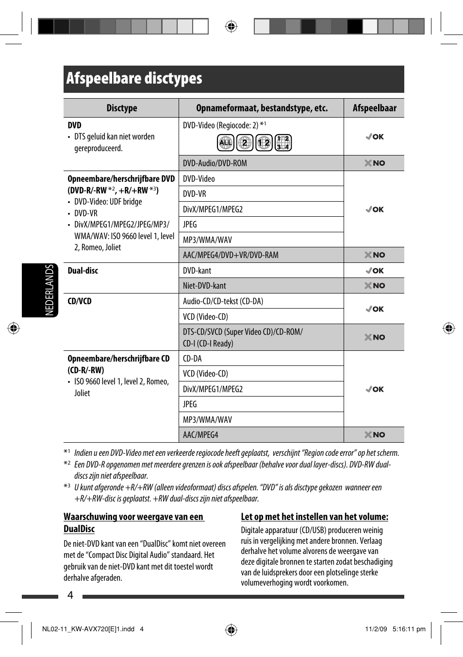 Afspeelbare disctypes, 4nederlands | JVC KW-AVX720 User Manual | Page 196 / 257