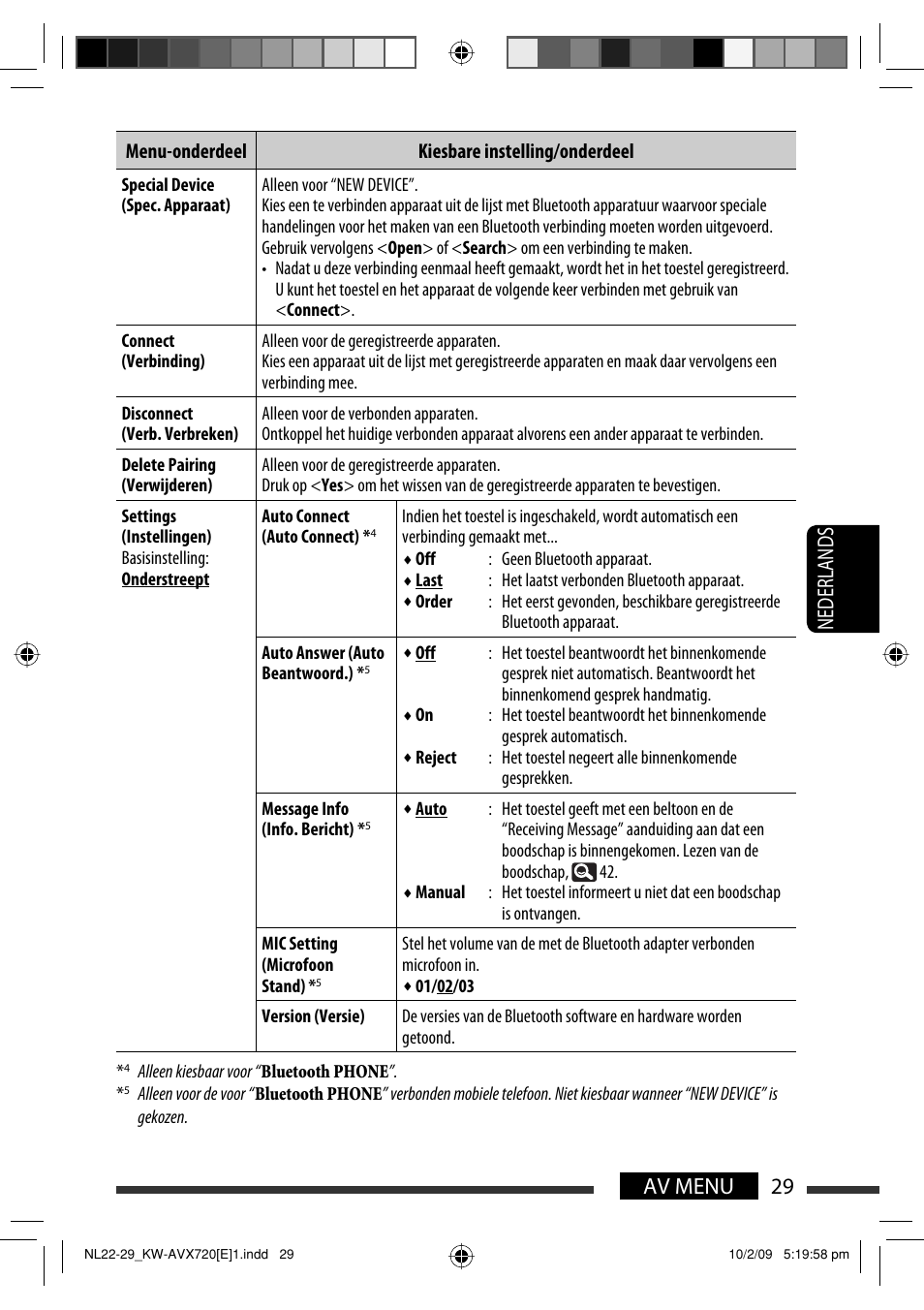 29 av menu nederlands | JVC KW-AVX720 User Manual | Page 221 / 257