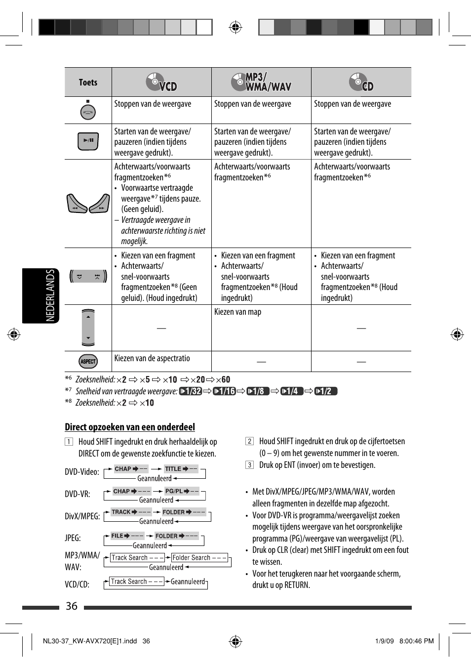 36 nederlands | JVC KW-AVX720 User Manual | Page 228 / 257