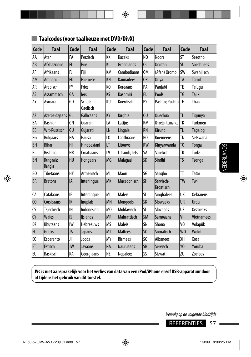 Taalcodes (voor taalkeuze met dvd/divx), 57 referenties nederlands | JVC KW-AVX720 User Manual | Page 249 / 257