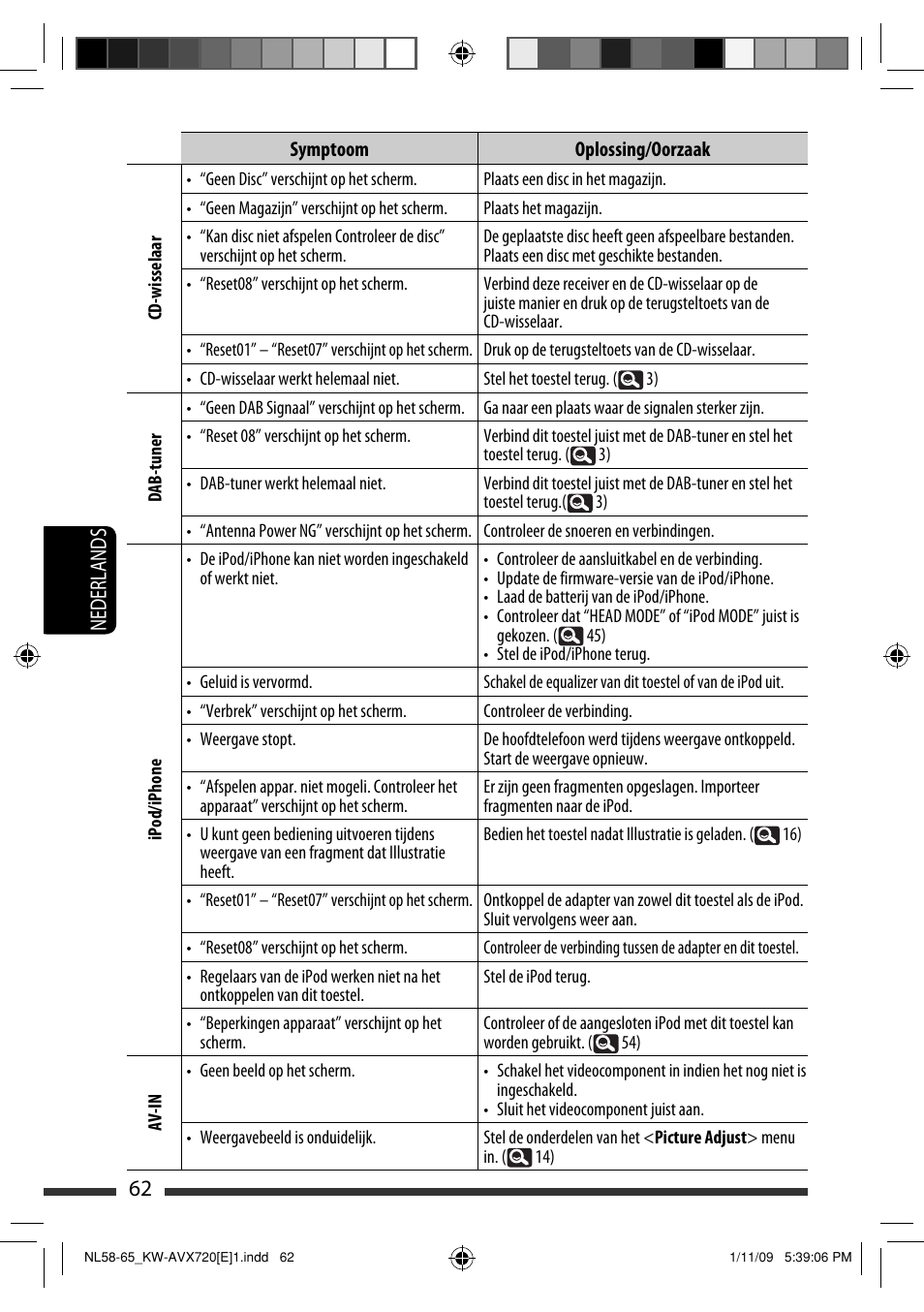 62 nederlands | JVC KW-AVX720 User Manual | Page 254 / 257