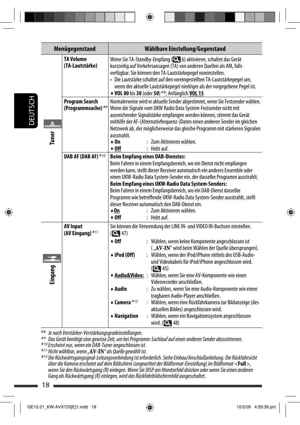 18 deutsch, Eingang | JVC KW-AVX720 User Manual | Page 82 / 257