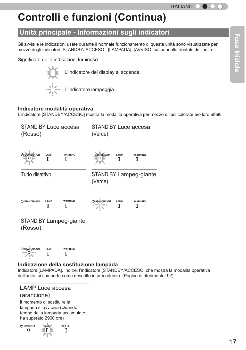 Controlli e funzioni (continua), Unità principale - informazioni sugli indicatori, Fase iniziale | Stand by luce accesa (rosso), Stand by luce accesa (verde), Stand by lampeg-giante (rosso), Stand by lampeg-giante (verde), Tutto disattivo, Lamp luce accesa (arancione), Indicatore modalità operativa | JVC DLA-X90R User Manual | Page 113 / 192