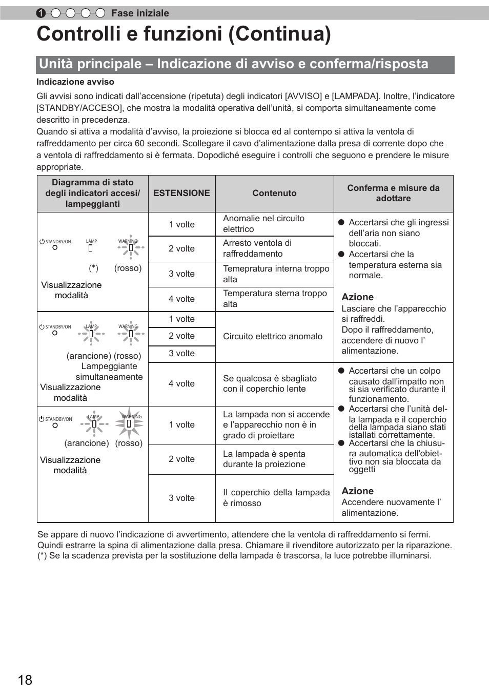 Controlli e funzioni (continua) | JVC DLA-X90R User Manual | Page 114 / 192