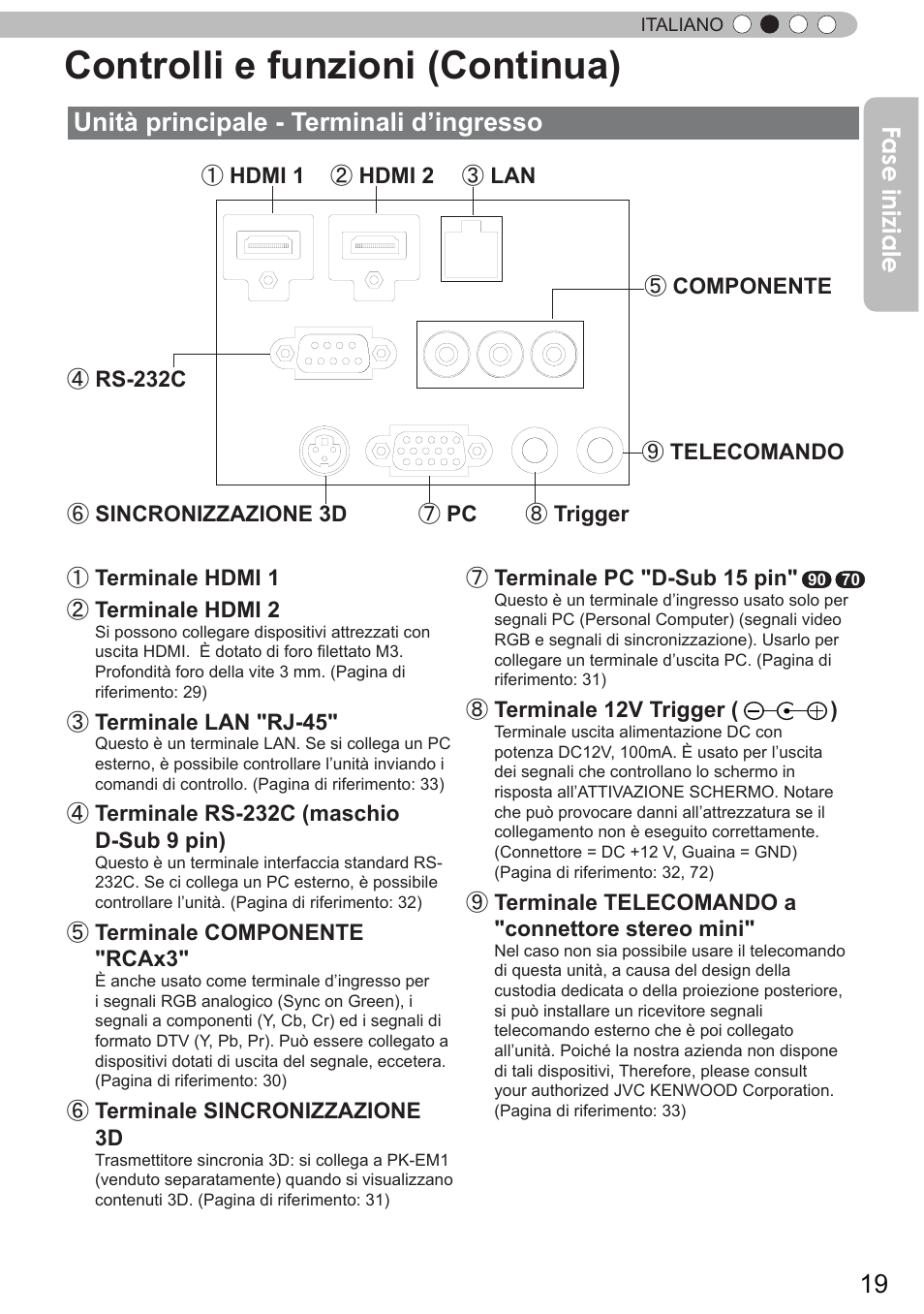 Controlli e funzioni (continua), Unità principale - terminali d’ingresso, Fase iniziale | JVC DLA-X90R User Manual | Page 115 / 192