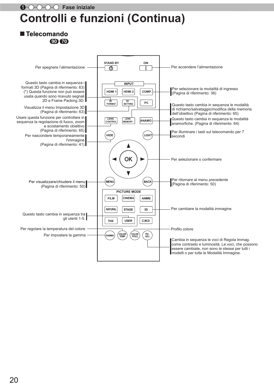 Controlli e funzioni (continua), Telecomando, Fase iniziale 1 | JVC DLA-X90R User Manual | Page 116 / 192