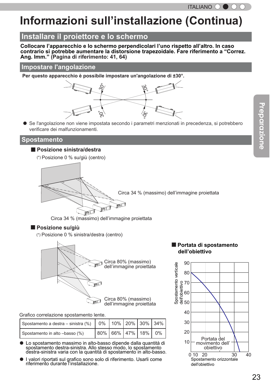 Informazioni sull’installazione (continua), Installare il proiettore e lo schermo, Preparazione | Impostare l'angolazione spostamento | JVC DLA-X90R User Manual | Page 119 / 192