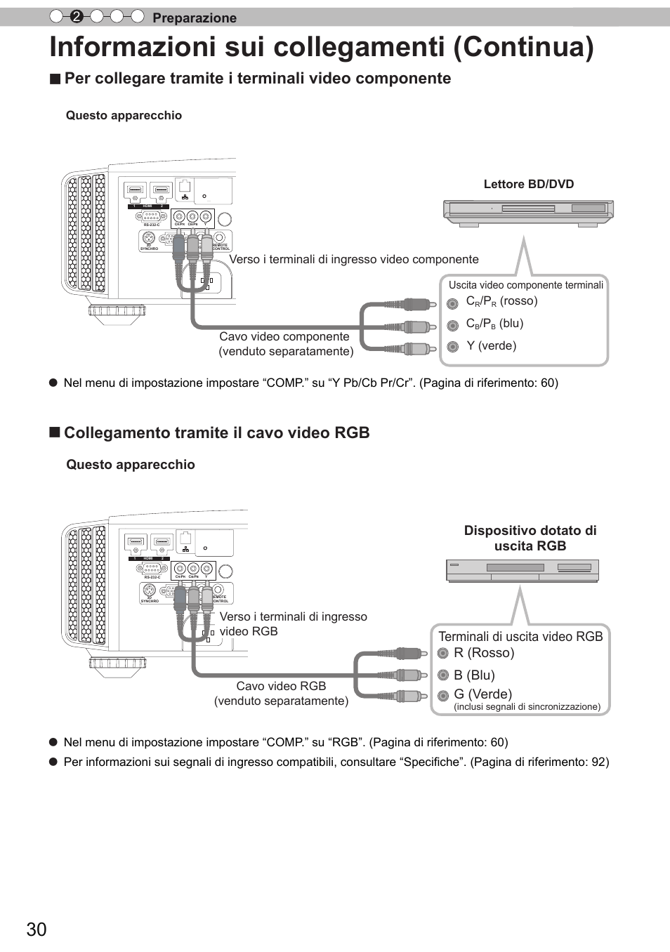 Informazioni sui collegamenti (continua), Collegamento tramite il cavo video rgb, Per collegare tramite i terminali video componente | Preparazione 2, Lettore bd/dvd, Y (verde) c, Rosso) c, Blu), Cavo video rgb (venduto separatamente), Verso i terminali di ingresso video rgb | JVC DLA-X90R User Manual | Page 126 / 192