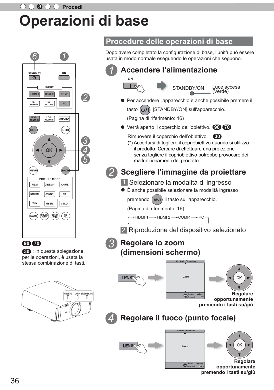 Operazioni di base, Procedure delle operazioni di base, Accendere l’alimentazione | Scegliere l’immagine da proiettare, Regolare lo zoom (dimensioni schermo), Regolare il fuoco (punto focale), Selezionare la modalità di ingresso, Riproduzione del dispositivo selezionato, Procedi 3 | JVC DLA-X90R User Manual | Page 132 / 192