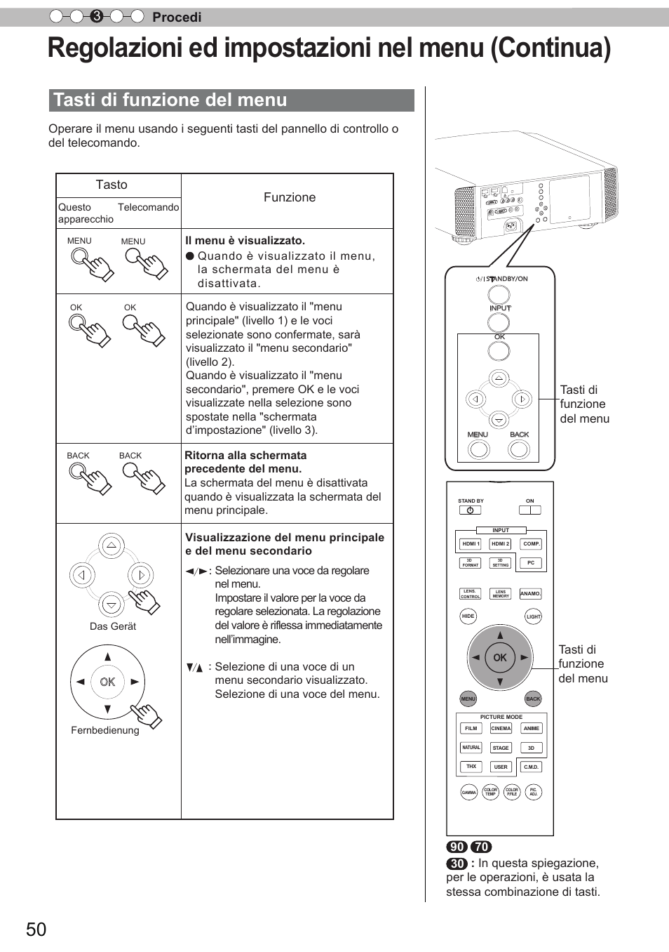 Regolazioni ed impostazioni nel menu (continua), Tasti di funzione del menu, Procedi 3 | Tasto, Funzione | JVC DLA-X90R User Manual | Page 146 / 192