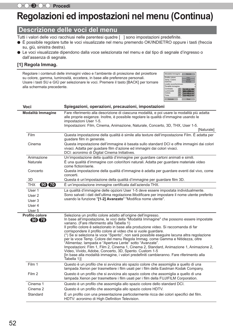 Regolazioni ed impostazioni nel menu (continua), Descrizione delle voci del menu, Procedi 3 | 1] regola immag | JVC DLA-X90R User Manual | Page 148 / 192