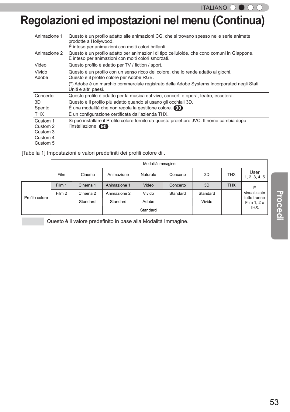 Regolazioni ed impostazioni nel menu (continua), Procedi, Italiano | JVC DLA-X90R User Manual | Page 149 / 192