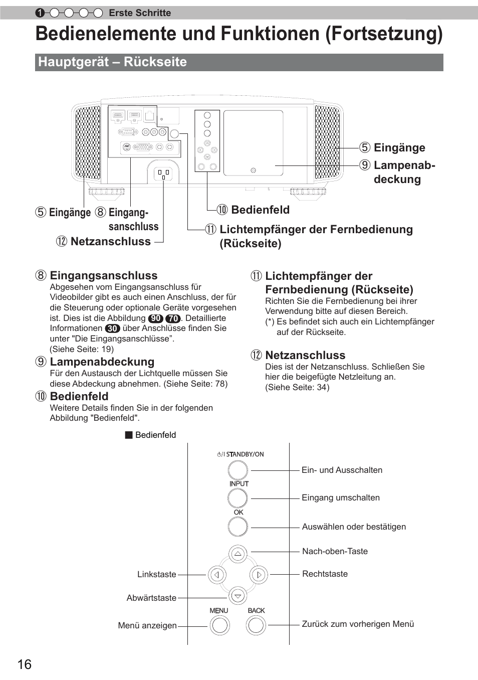 Bedienelemente und funktionen (fortsetzung), Hauptgerät – rückseite | JVC DLA-X90R User Manual | Page 16 / 192