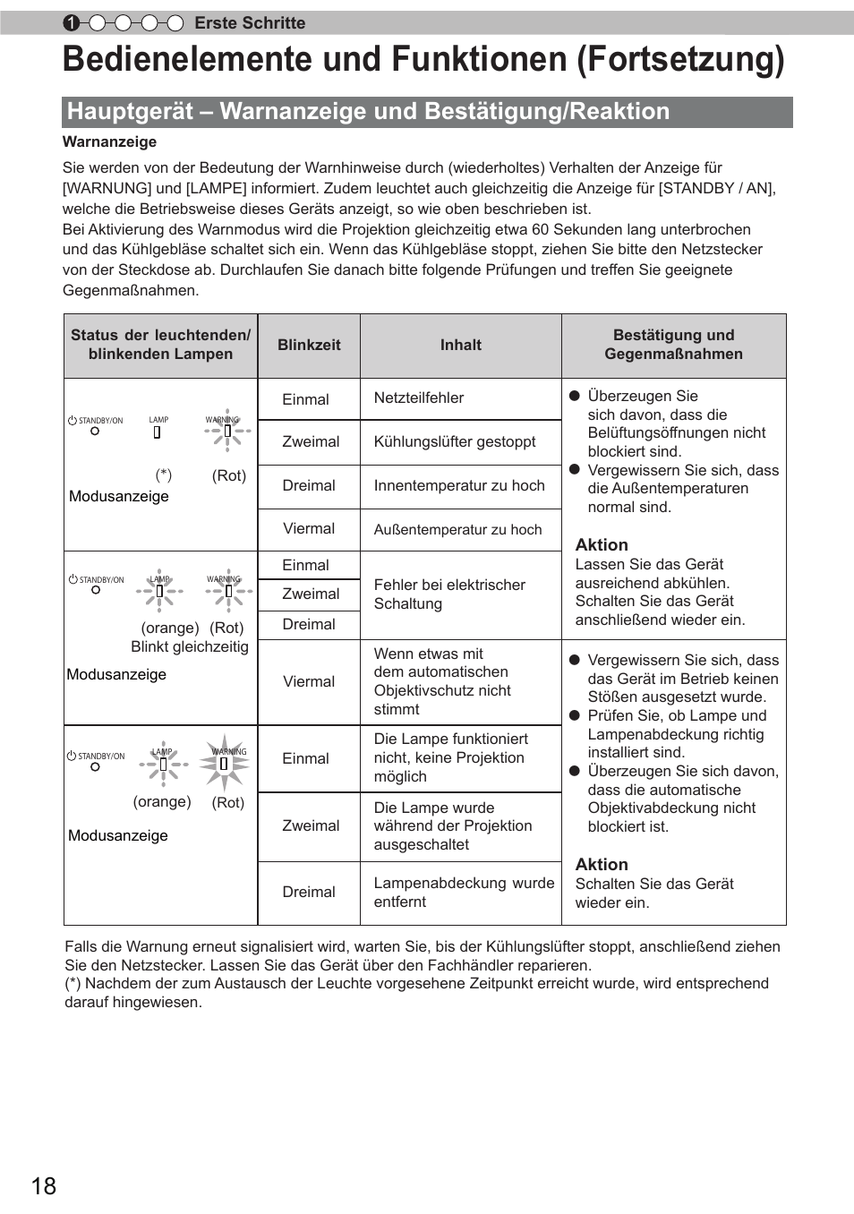 Bedienelemente und funktionen (fortsetzung), Hauptgerät – warnanzeige und bestätigung/reaktion | JVC DLA-X90R User Manual | Page 18 / 192