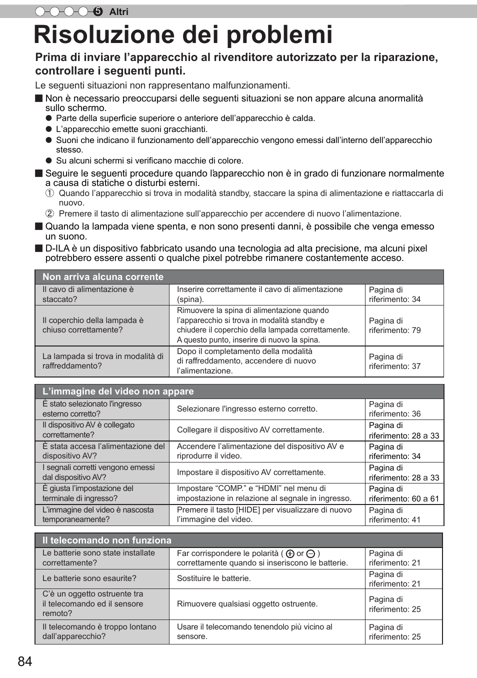 Risoluzione dei problemi | JVC DLA-X90R User Manual | Page 180 / 192