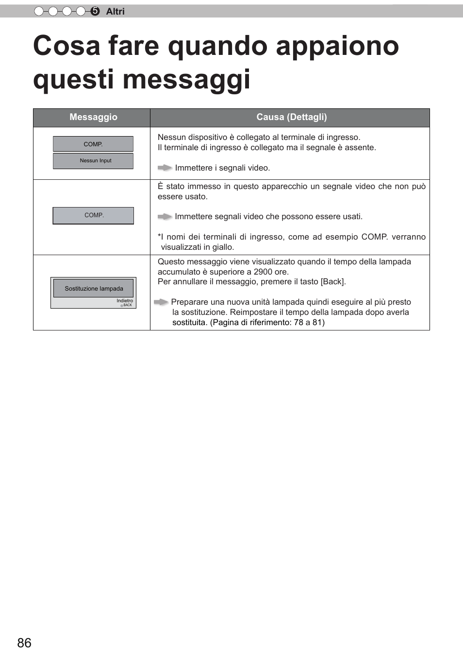 Cosa fare quando appaiono questi messaggi | JVC DLA-X90R User Manual | Page 182 / 192