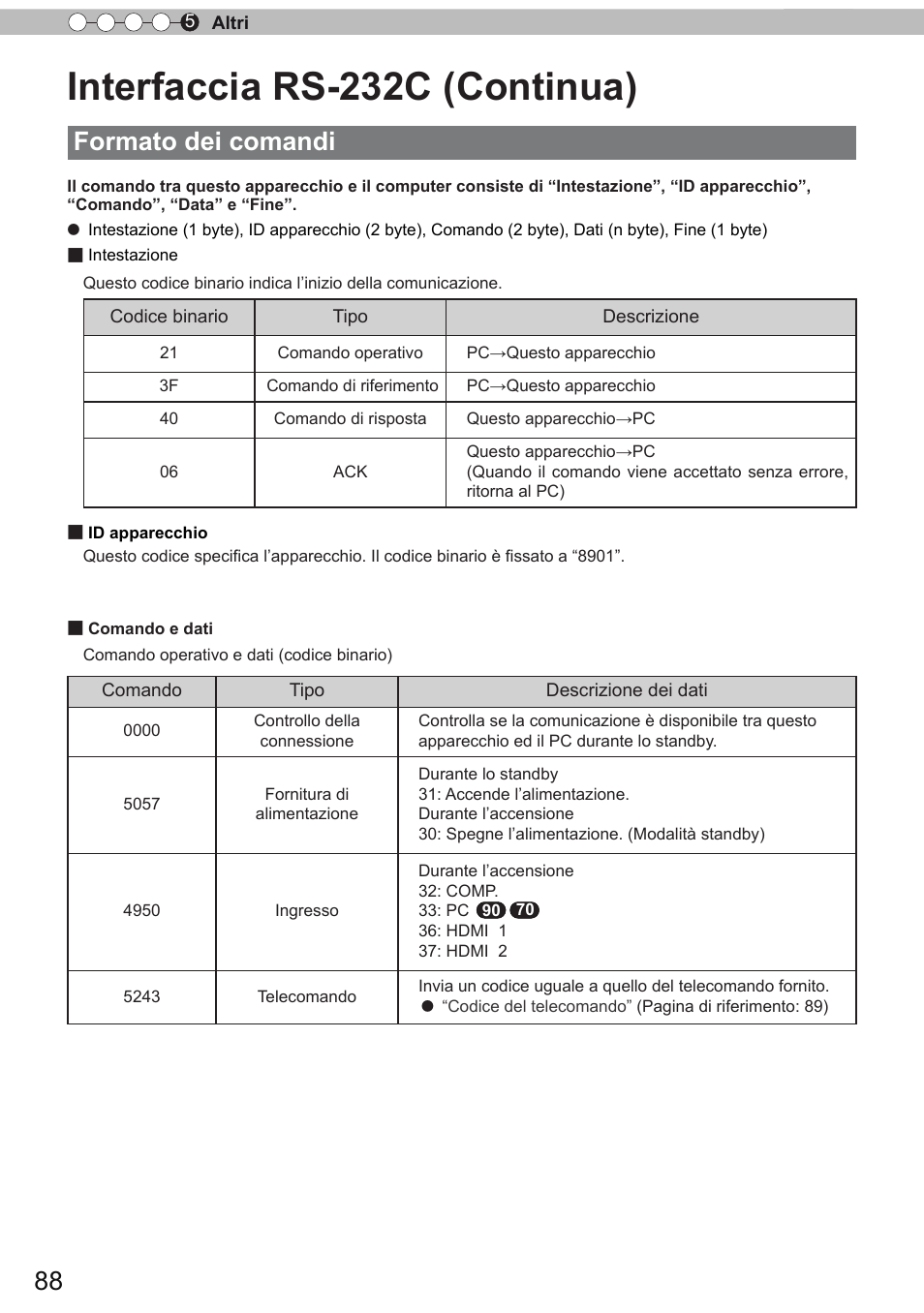 Interfaccia rs-232c (continua), Formato dei comandi | JVC DLA-X90R User Manual | Page 184 / 192