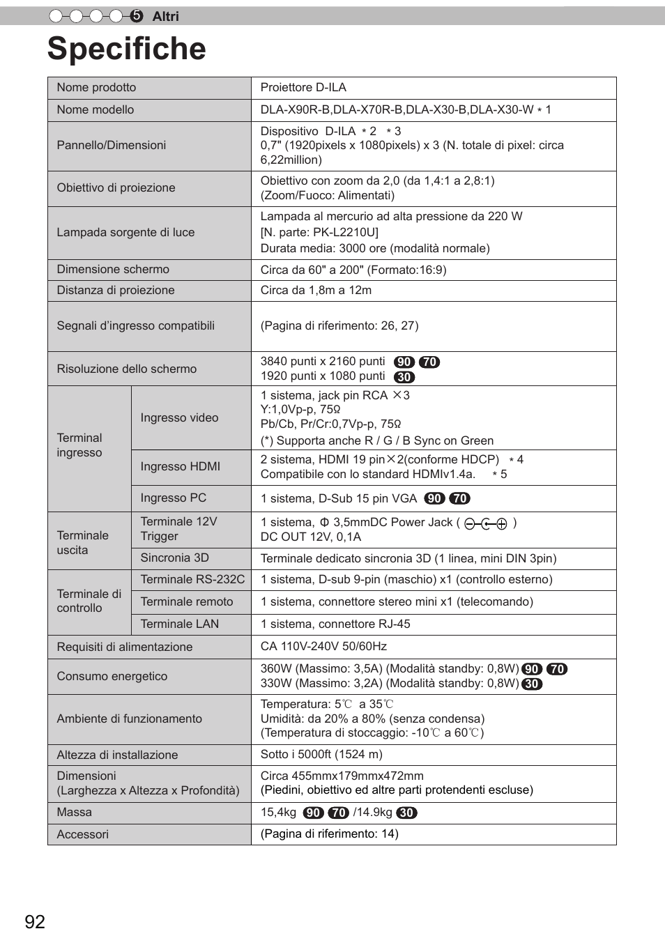 Specifiche | JVC DLA-X90R User Manual | Page 188 / 192