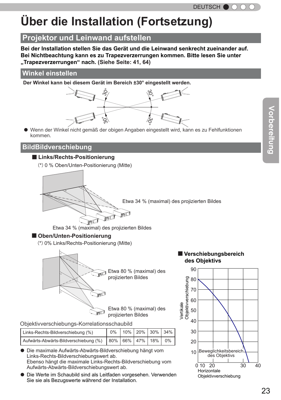 Über die installation (fortsetzung), Projektor und leinwand aufstellen, Vorbereitung | Winkel einstellen bildbildverschiebung | JVC DLA-X90R User Manual | Page 23 / 192