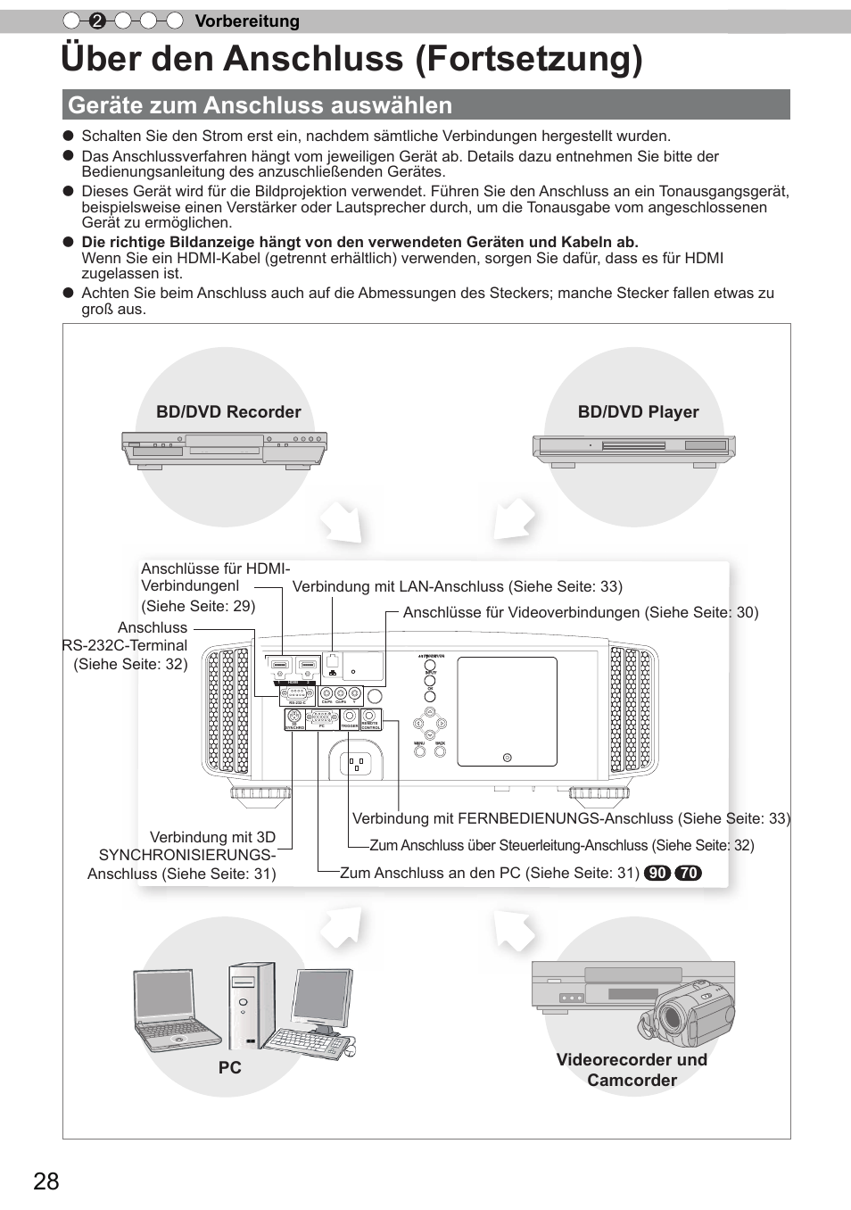 Über den anschluss (fortsetzung), Geräte zum anschluss auswählen, Vorbereitung 2 | JVC DLA-X90R User Manual | Page 28 / 192