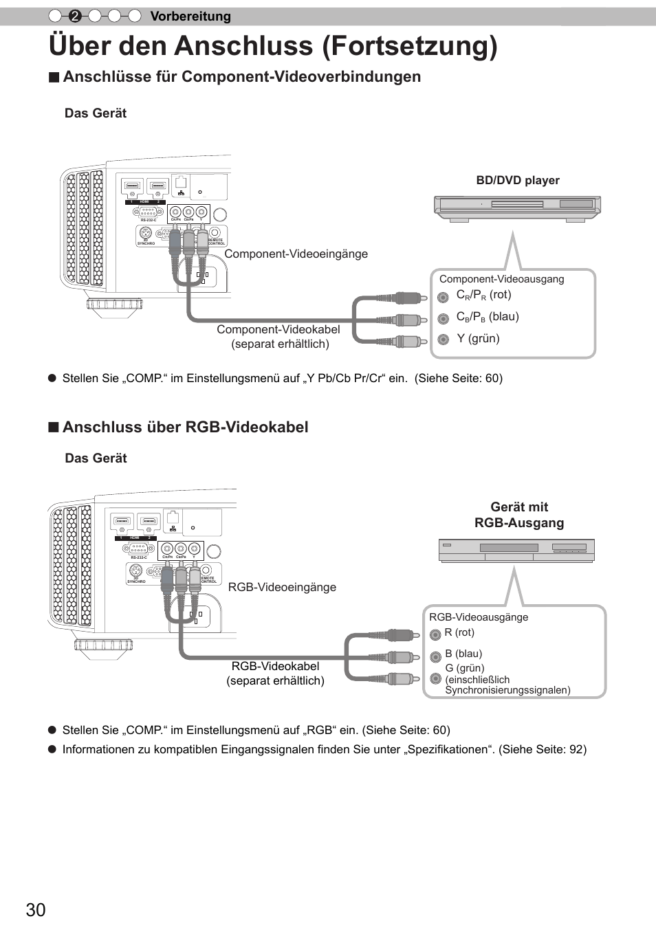 Über den anschluss (fortsetzung), Anschluss über rgb-videokabel, Anschlüsse für component-videoverbindungen | Vorbereitung 2, Das gerät, Das gerät gerät mit rgb-ausgang, Bd/dvd player, Y (grün) c, Rot) c, Blau) | JVC DLA-X90R User Manual | Page 30 / 192