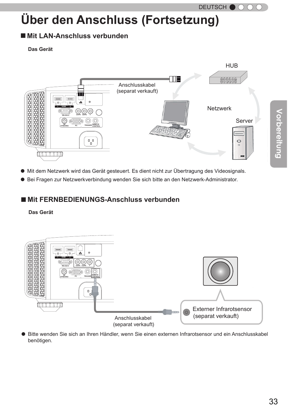 Über den anschluss (fortsetzung), Vorbereitung, Mit lan-anschluss verbunden | Mit fernbedienungs-anschluss verbunden, Deutsch, Netzwerk hub server, Externer infrarotsensor (separat verkauft), Das gerät | JVC DLA-X90R User Manual | Page 33 / 192