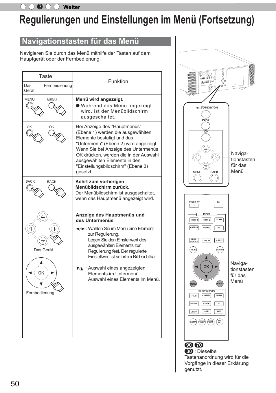 Navigationstasten für das menü, Weiter 3, Taste | Funktion | JVC DLA-X90R User Manual | Page 50 / 192