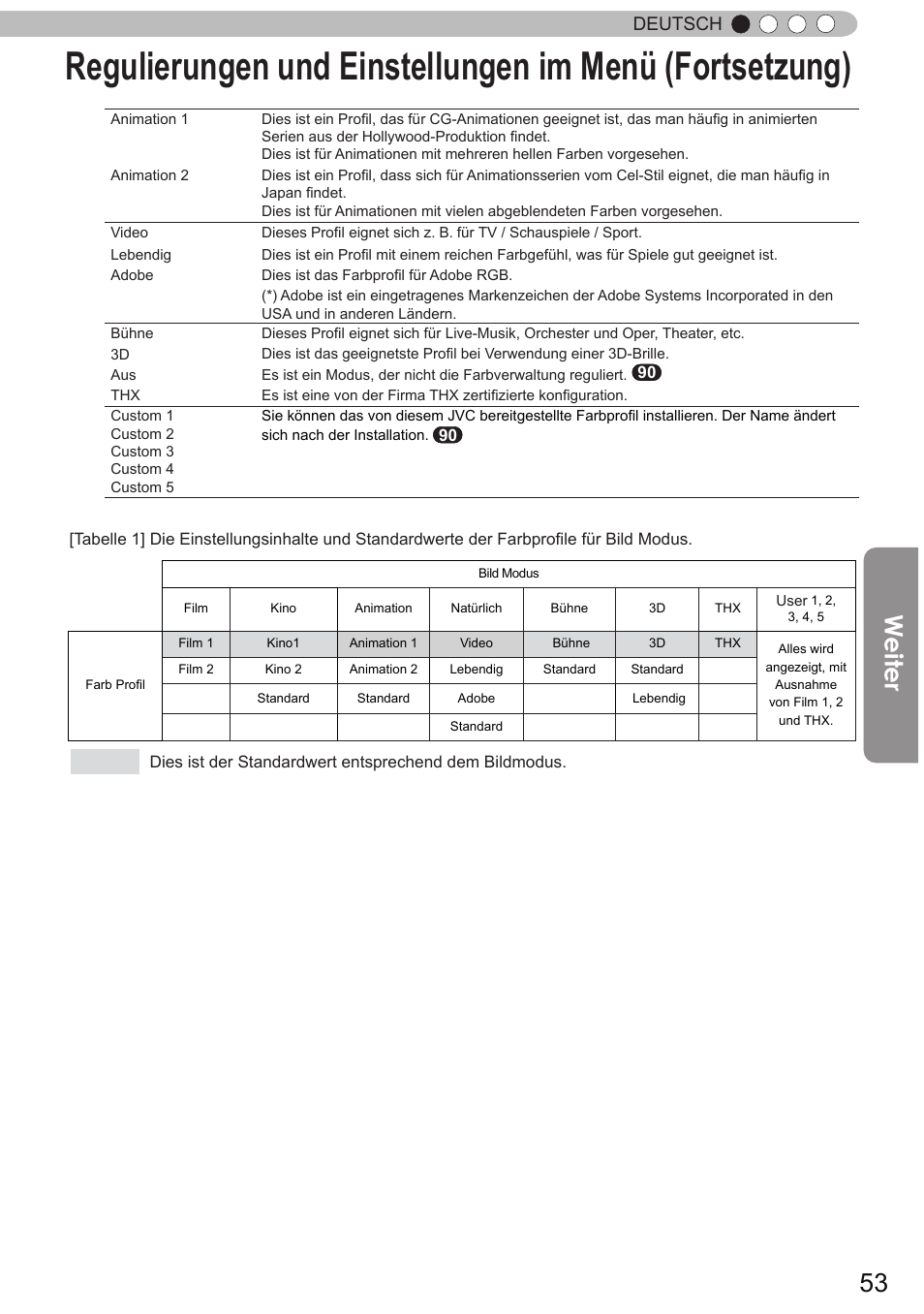 Weiter, Deutsch | JVC DLA-X90R User Manual | Page 53 / 192