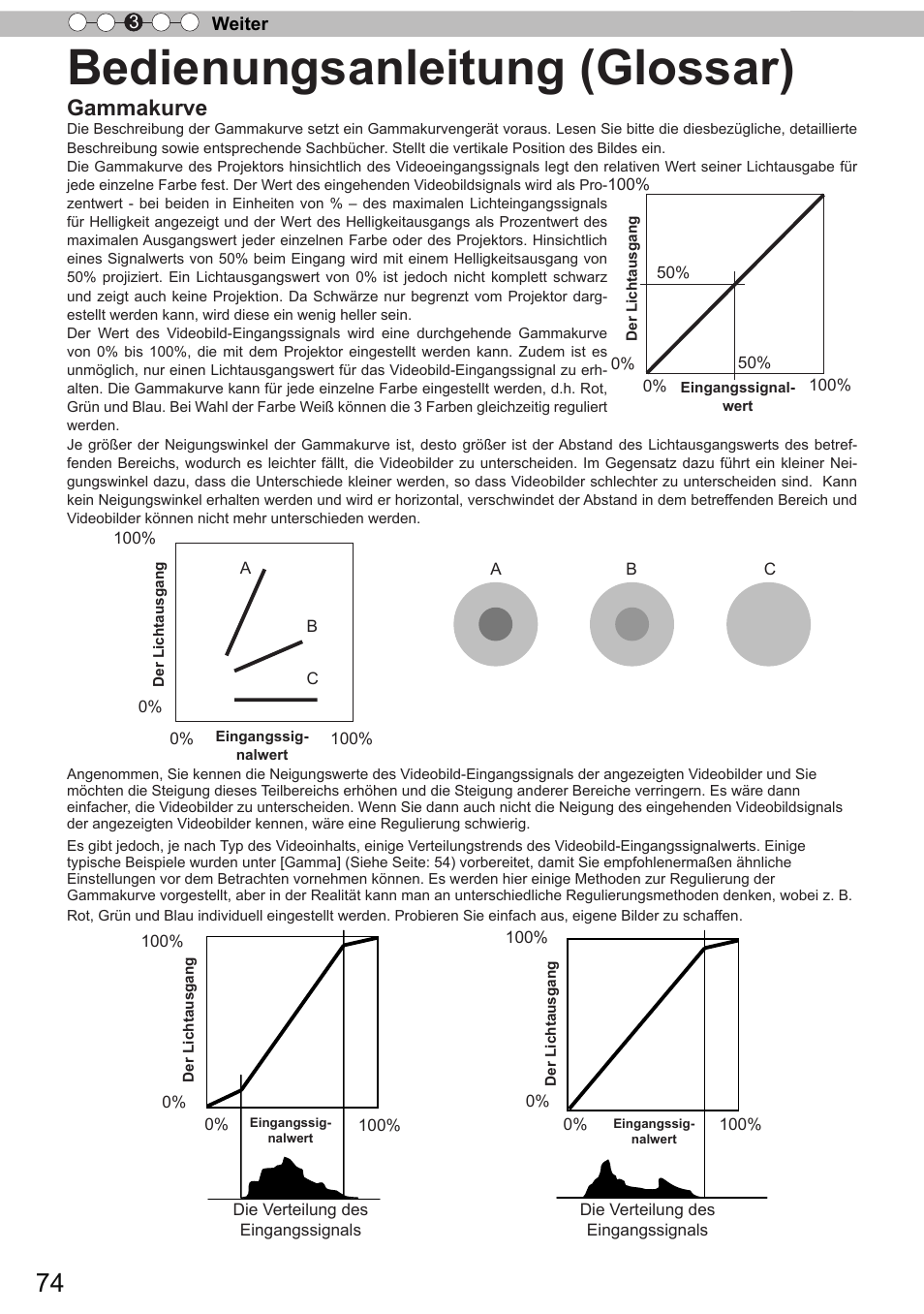 Bedienungsanleitung (glossar), Gammakurve | JVC DLA-X90R User Manual | Page 74 / 192