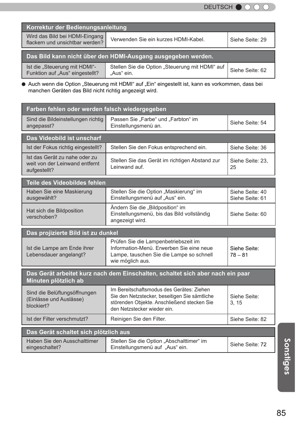 Sonstiges | JVC DLA-X90R User Manual | Page 85 / 192