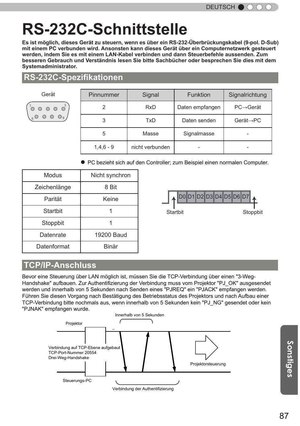 Rs-232c-schnittstelle, Rs-232c-spezifikationen, Tcp/ip-anschluss | Sonstiges | JVC DLA-X90R User Manual | Page 87 / 192