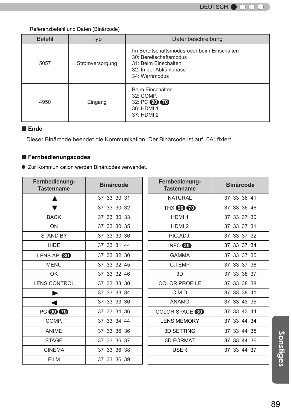 Sonstiges | JVC DLA-X90R User Manual | Page 89 / 192