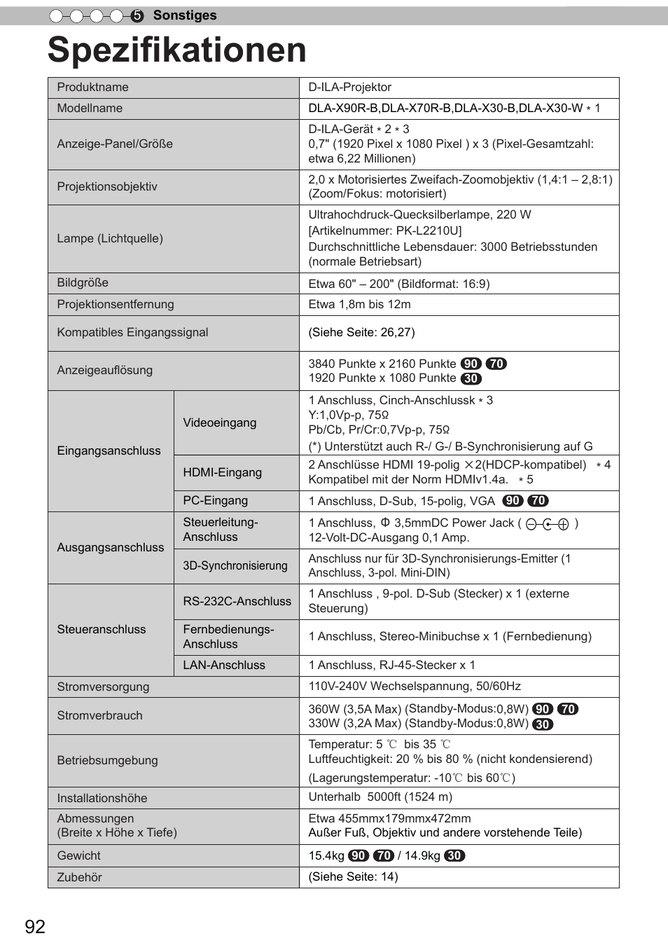 Spezifikationen | JVC DLA-X90R User Manual | Page 92 / 192