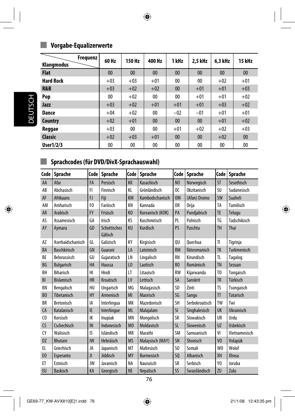 Deutsch, Vorgabe-equalizerwerte, Sprachcodes (für dvd/divx-sprachauswahl) | JVC KW-AVX810 User Manual | Page 158 / 331