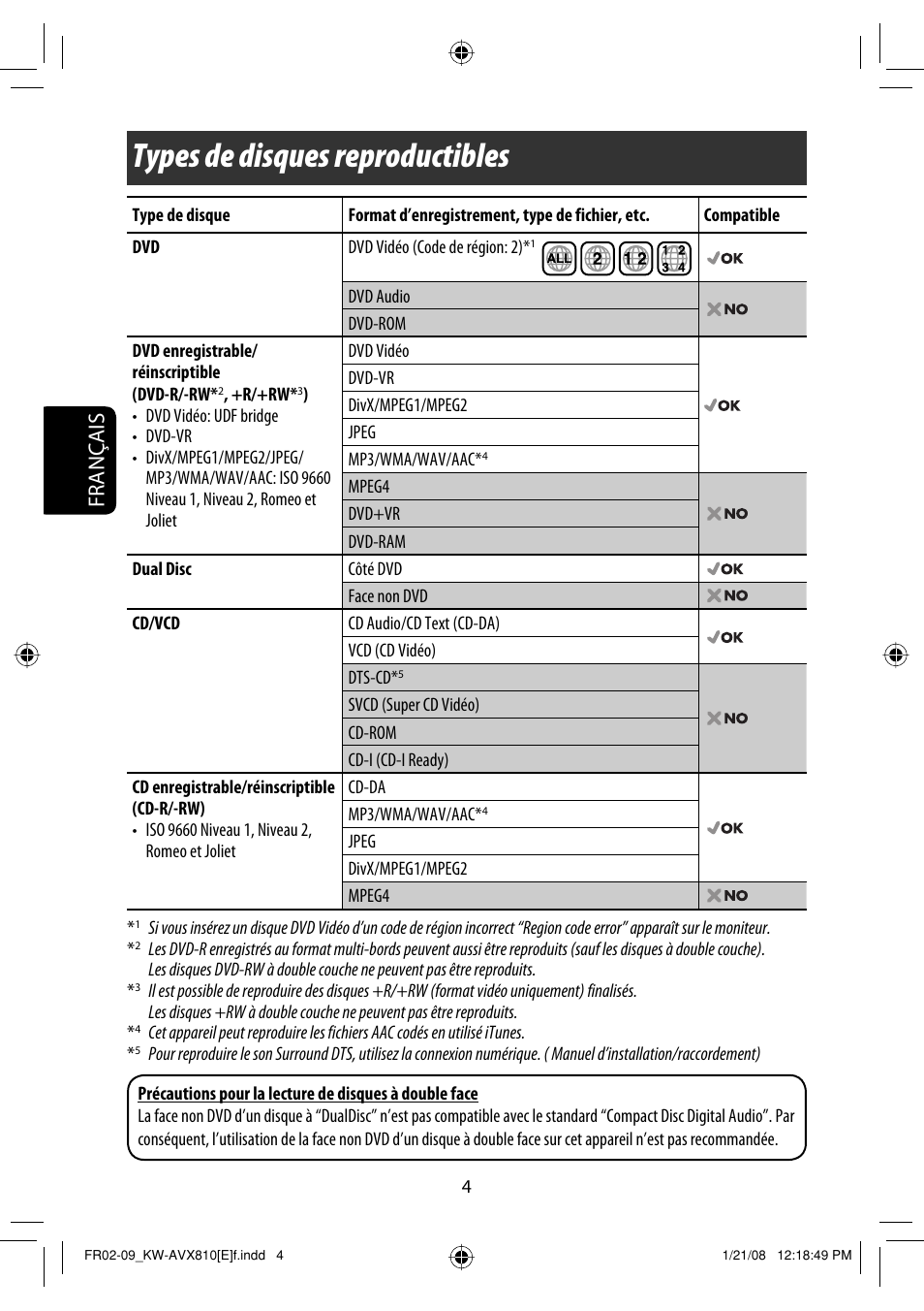 Types de disques reproductibles, Français | JVC KW-AVX810 User Manual | Page 168 / 331