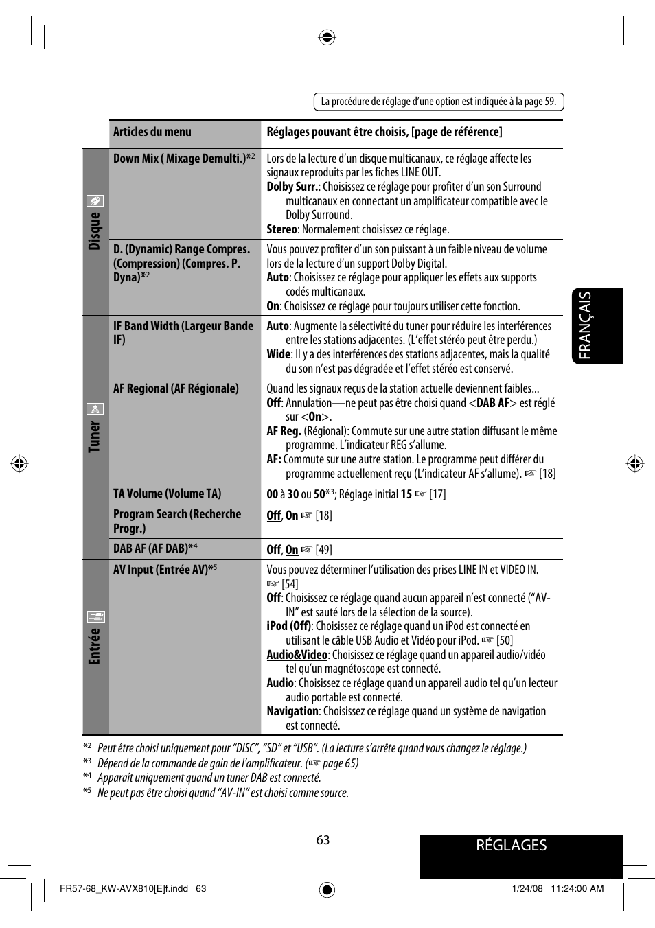 Réglages, Français, Disque | Tuner, Entrée | JVC KW-AVX810 User Manual | Page 227 / 331
