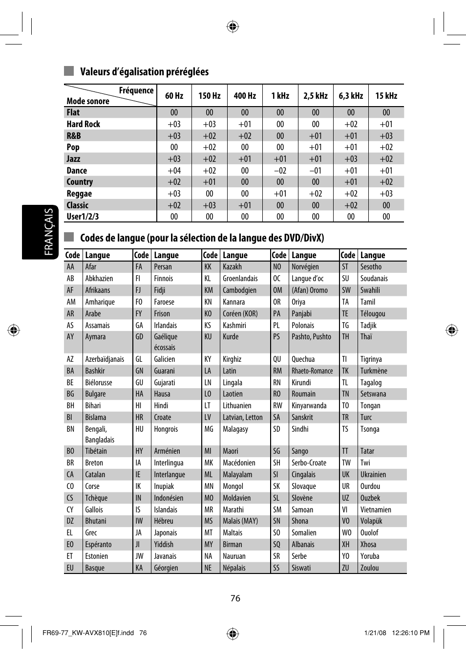 Français valeurs d’égalisation préréglées | JVC KW-AVX810 User Manual | Page 240 / 331