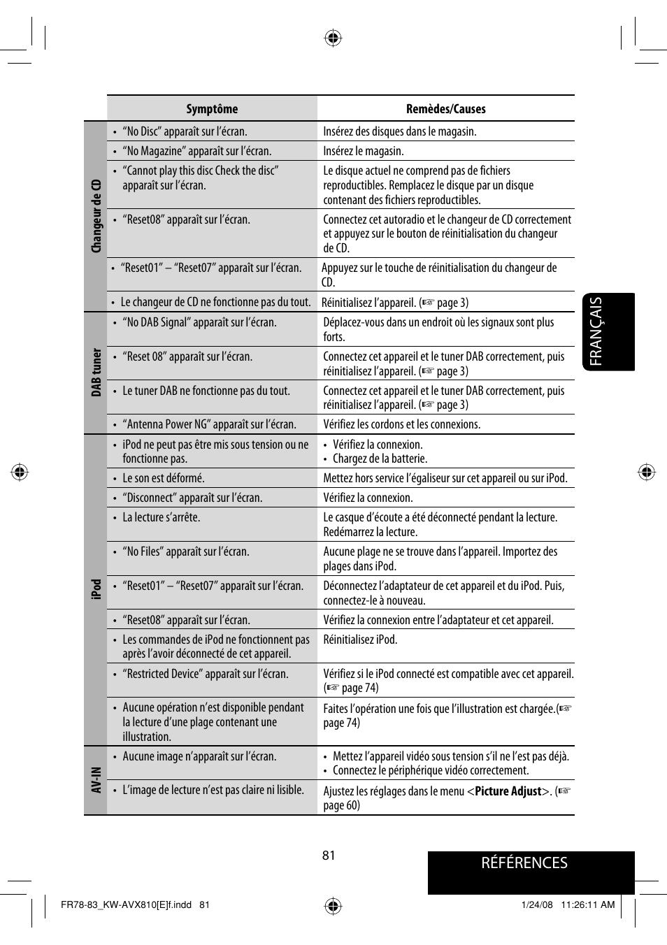 Références français | JVC KW-AVX810 User Manual | Page 245 / 331