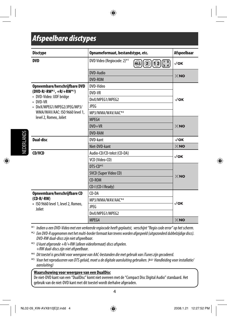 Afspeelbare disctypes, Nederlands | JVC KW-AVX810 User Manual | Page 250 / 331